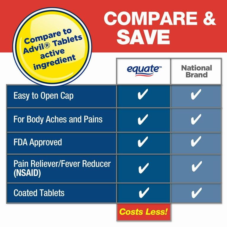 A chart comparing the active ingredient, easy open cap, body aches and pains, FDA approval, pain reliever/fever reducer, coated tablets, and cost of Equate and National Brand.