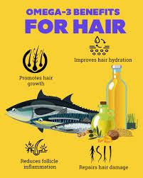 A yellow background with text that reads Omega-3 Benefits for Hair, shows a fish, a bottle of oil, some nuts and grains, and explains that Omega-3 fatty acids promote hair growth, improve hair hydration, reduce follicle inflammation, and repair hair damage.