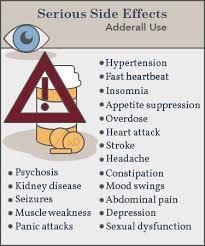 A list of the potential serious side effects of Adderall use.