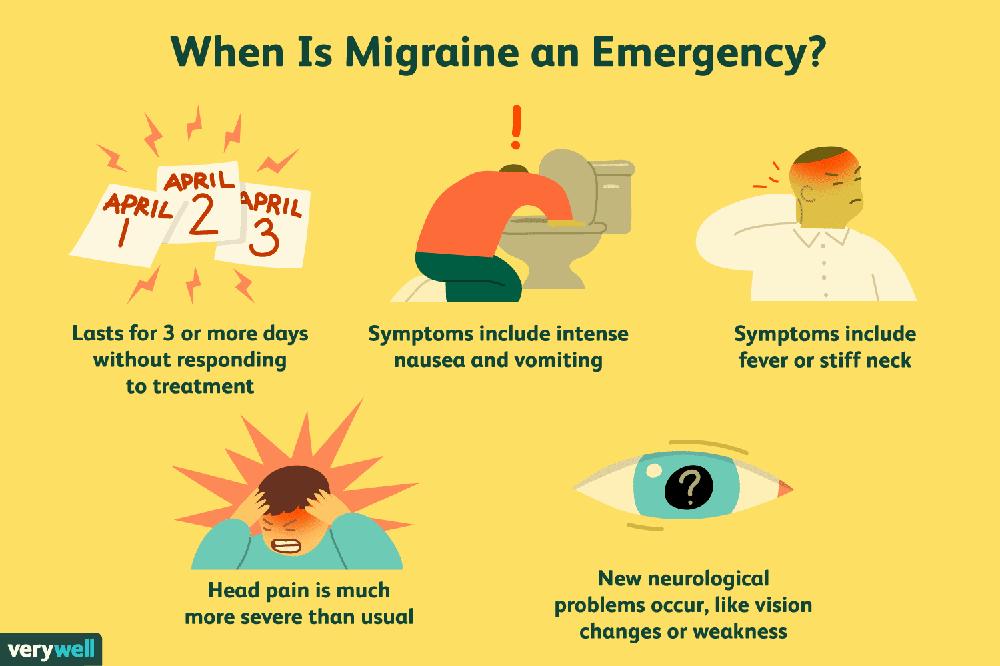 An infographic showing when a migraine is an emergency, with symptoms including a migraine that lasts for 3 or more days, is accompanied by intense nausea and vomiting, or includes a fever or stiff neck.
