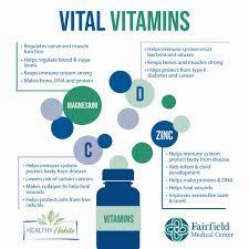 A chart of vital vitamins and their health benefits.