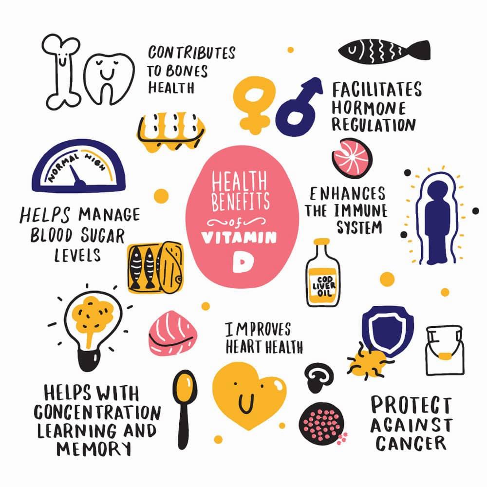 A hand-drawn infographic illustrating the various health benefits of Vitamin D.