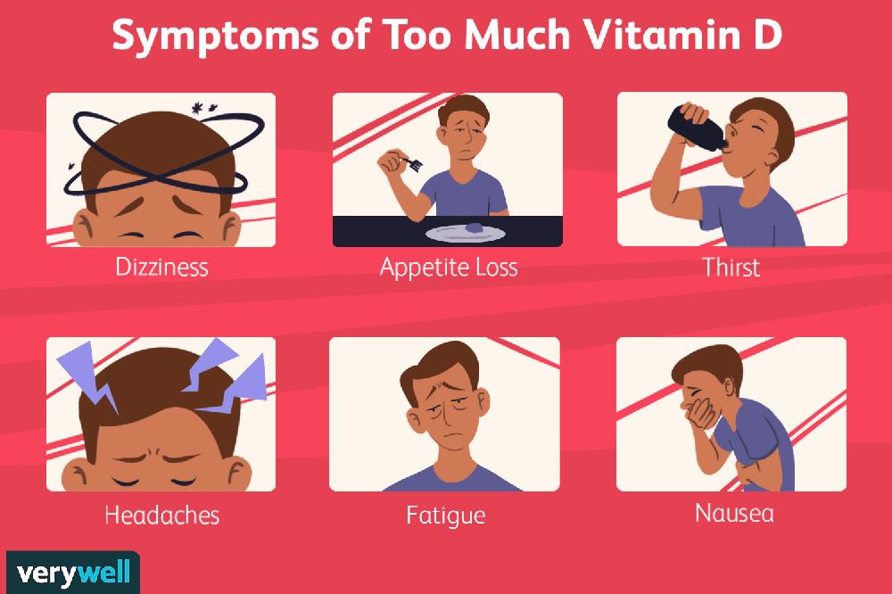 The image lists the symptoms of too much vitamin D which are dizziness, appetite loss, thirst, headaches, fatigue and nausea.