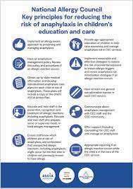 The image lists 12 key principles for reducing the risk of anaphylaxis in childrens education and care.