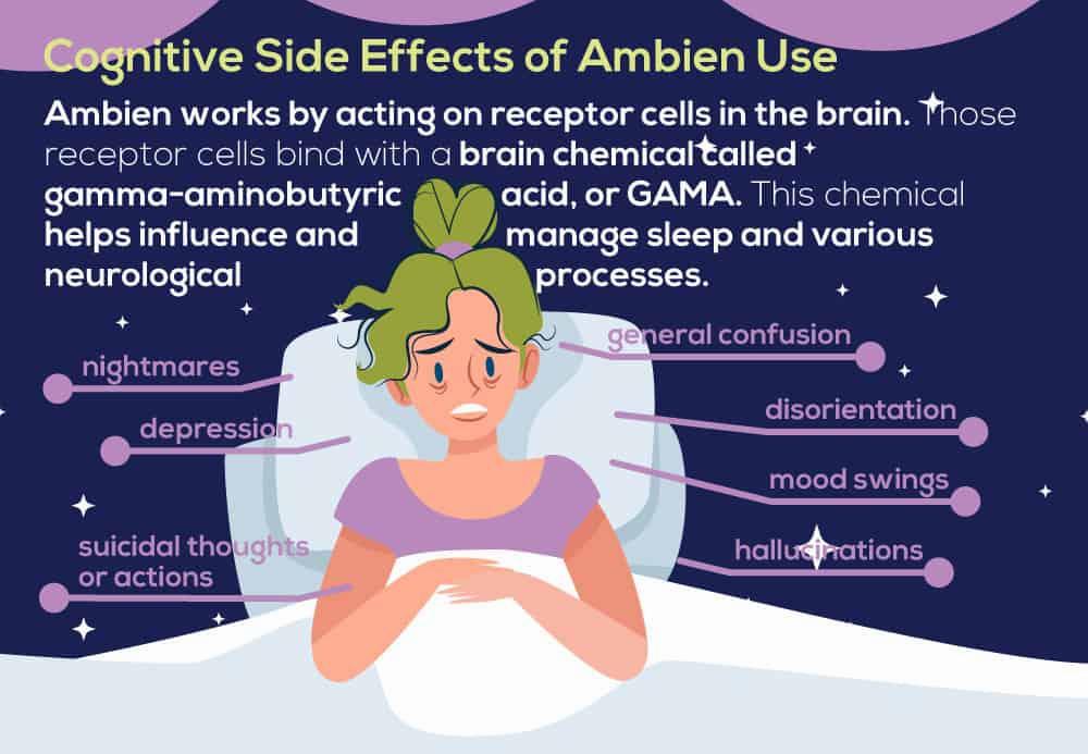A woman lying in bed with her eyes closed has a thought bubble showing the side effects of taking Ambien.
