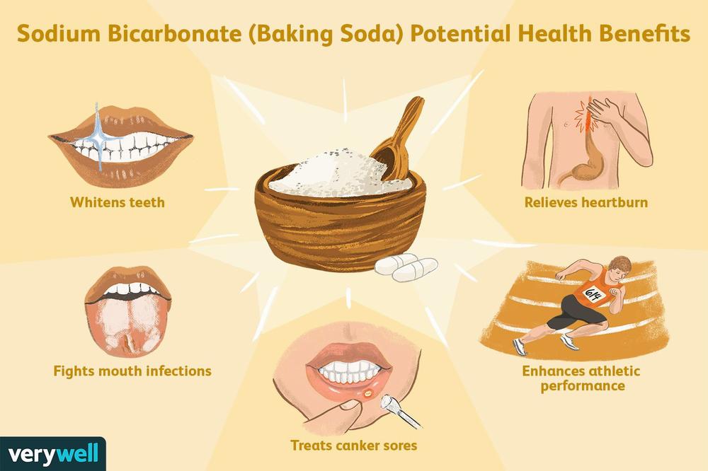 A bowl of baking soda is shown with five surrounding icons; a mouth with a checkmark for teeth whitening, a tongue with a checkmark for fighting mouth infections, a stomach with a checkmark for relieving heartburn, a runner with a checkmark for enhancing athletic performance, and a mouth with a canker sore with a checkmark for treating canker sores.