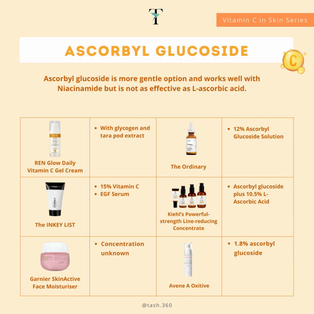 Ascorbyl glucoside is a gentler form of vitamin C that is often combined with niacinamide in skincare products.