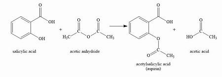The image shows the reaction of salicylic acid and acetic anhydride to form acetylsalicylic acid (aspirin) and acetic acid.