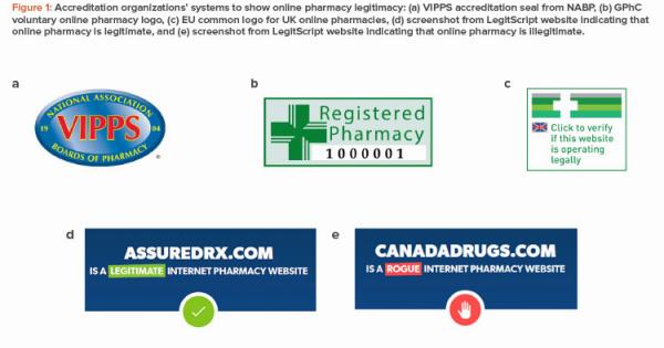 This image shows examples of seals and logos used to indicate whether online pharmacies are legitimate.