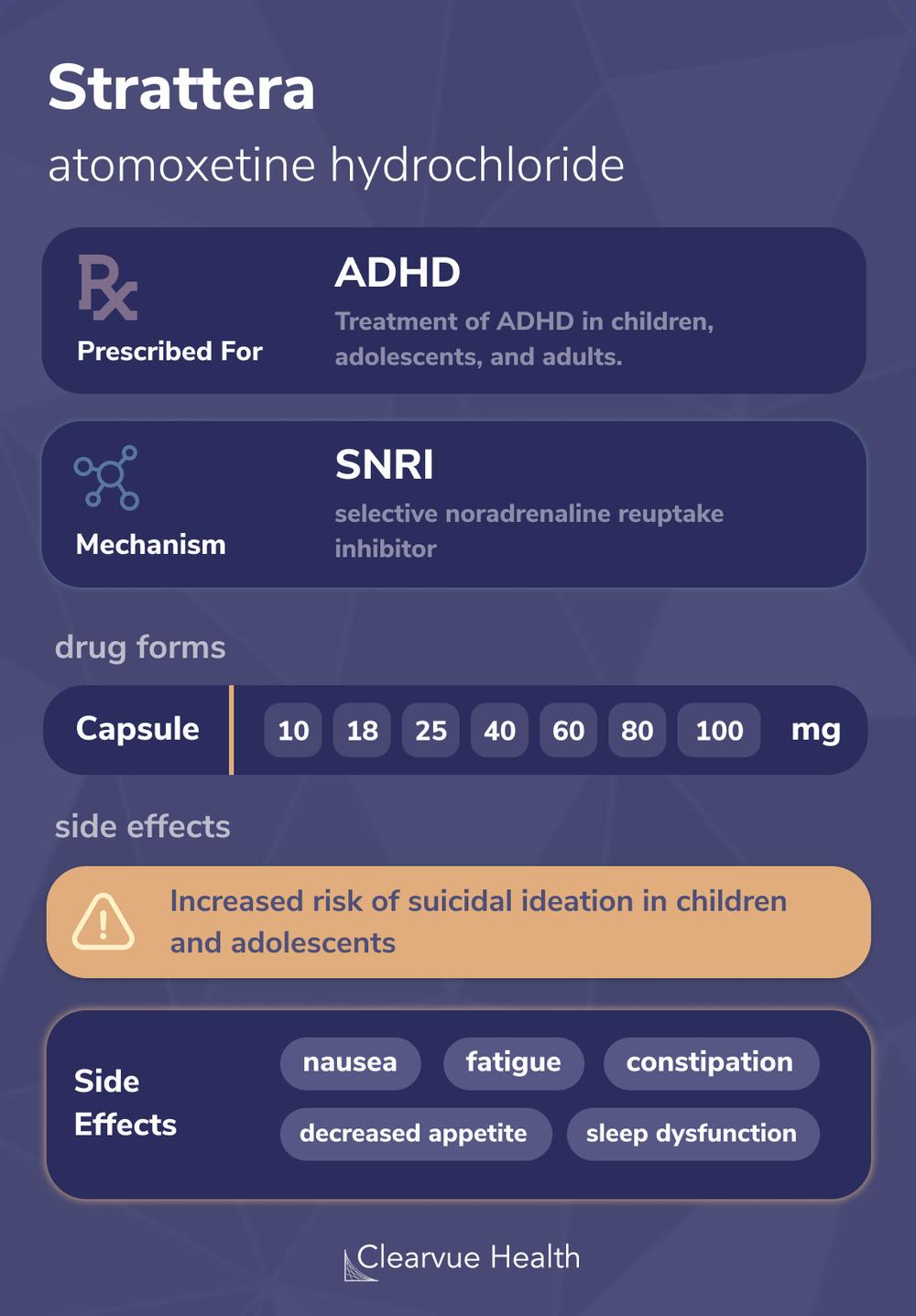 A blue and purple infographic with white text that provides information about Strattera, a medication used to treat ADHD.