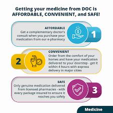 The image is about three benefits of getting your medicine from a company called DOC: it is affordable, convenient, and safe.