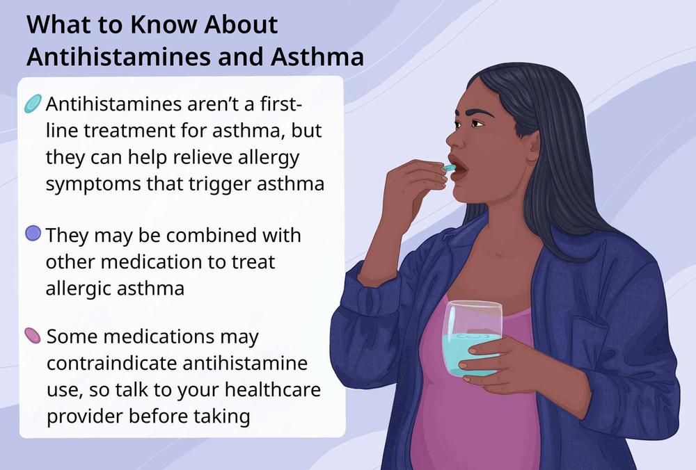 An illustration of a woman taking an antihistamine pill with a glass of water with text overlayed explaining that antihistamines arent a first-line treatment for asthma, but they can help relieve allergy symptoms that trigger asthma.