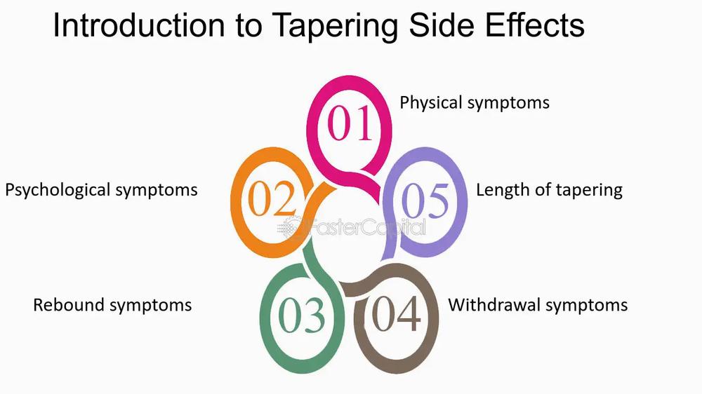 A diagram showing the five categories of tapering side effects: physical symptoms, psychological symptoms, rebound symptoms, withdrawal symptoms, and length of tapering.