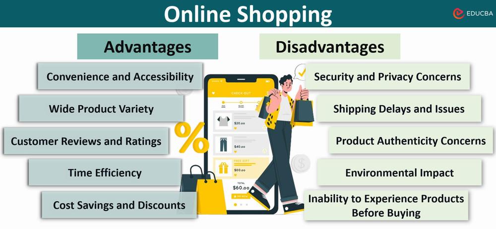 A list of advantages and disadvantages of online shopping.