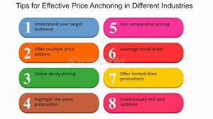 A chart listing tips for effective price anchoring in different industries.