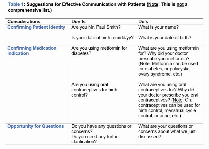 A table containing suggestions for effective communication with patients, including confirming patient identity, confirming medication indication, and providing an opportunity for questions.