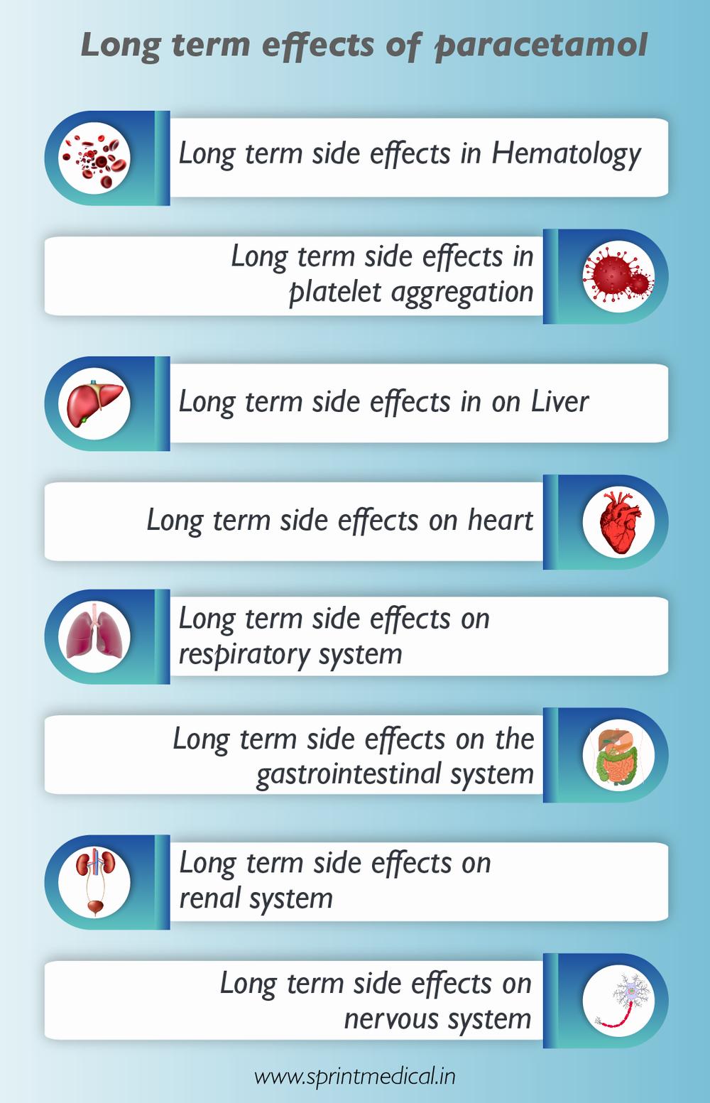 A list of the long-term side effects of paracetamol on various systems in the body.