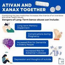 A chart listing the dangers of mixing Ativan and Xanax, including long-term memory impairment, complications during pregnancy, increased risk for dementia in elderly people, increased risk for Alzheimers disease, and depression and thoughts of suicide.