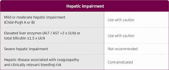 A table with four rows and two columns. The first column contains information about hepatic impairment, the second column contains information about the recommended use of the drug.