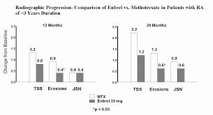 The image shows a comparison of radiographic progression in patients with rheumatoid arthritis treated with Enbrel or methotrexate over 3 years.