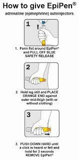 A diagram showing how to use an EpiPen.
