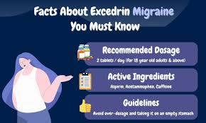This image contains a chart with facts about Excedrin Migraine, including recommended dosage, active ingredients, and guidelines.