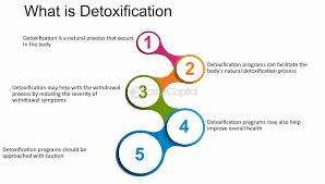 A chart listing five supposed benefits of detoxification.