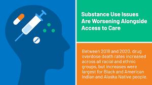 Substance use issues are getting worse as access to care worsens, with overdose deaths increasing most among Black and American Indian and Alaska Native people between 2018 and 2020.