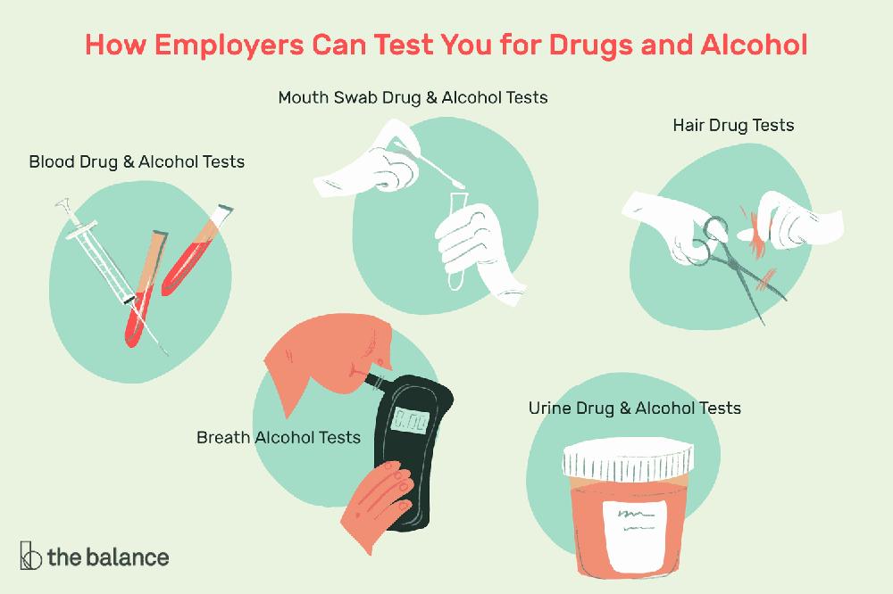 Different methods employers use to test for drugs and alcohol.