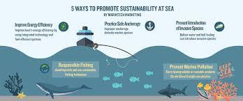 A diagram showing five ways to promote sustainability at sea: improve energy efficiency, practice safe anchorage, responsible fishing, prevent introduction of invasive species, and prevent marine pollution.