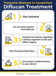 A step-by-step guide of preventive measures to take while undergoing Diflucan treatment.