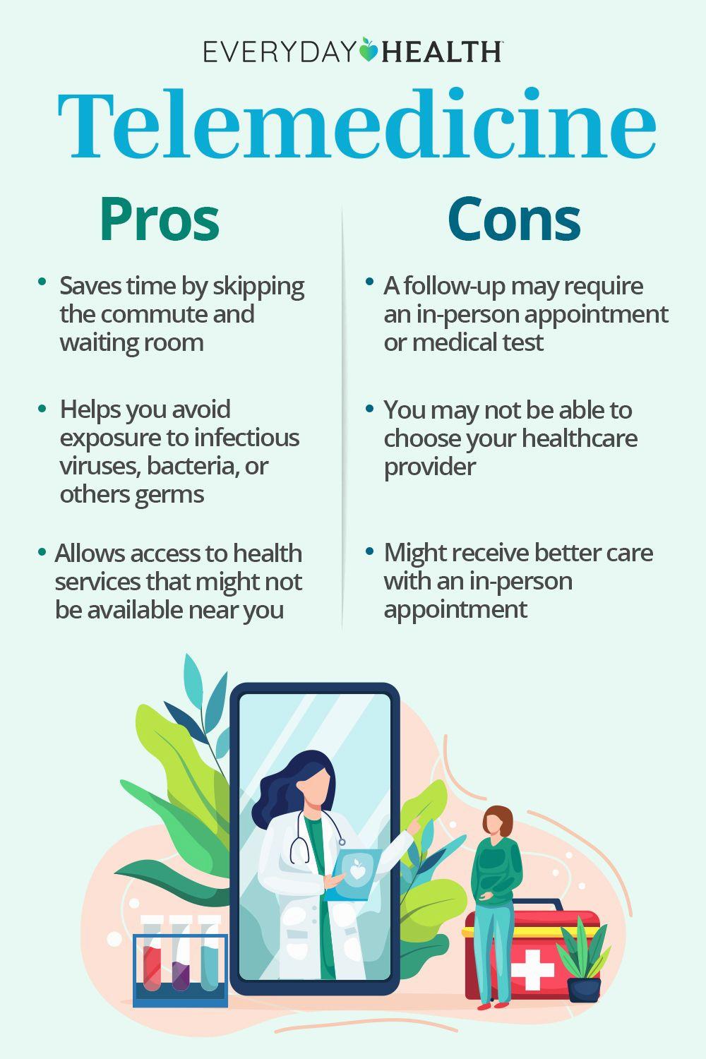 A comparison of the pros and cons of telemedicine.