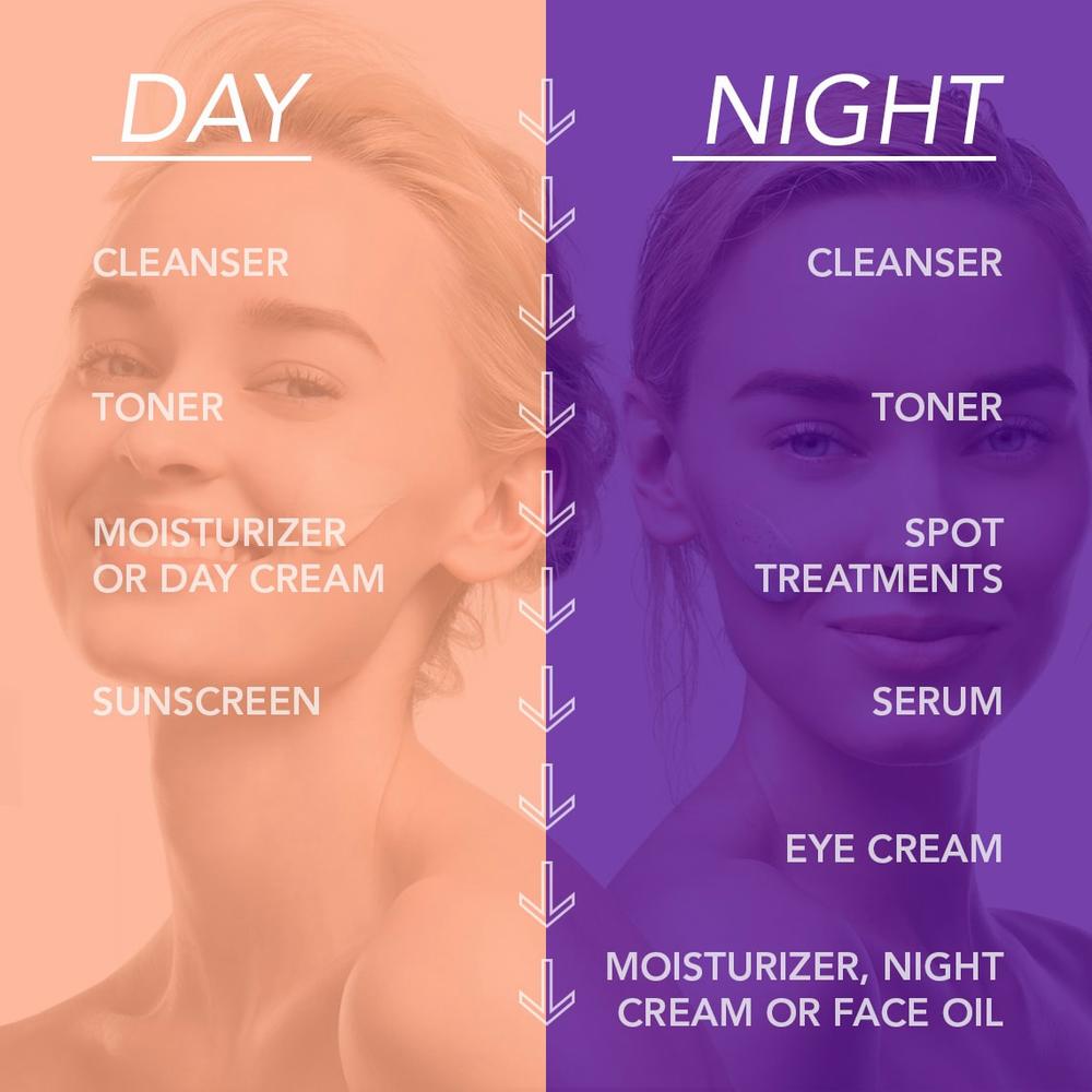 A comparison of daytime and nighttime skincare routines, with a womans face split in half, showing the products applied to each side.