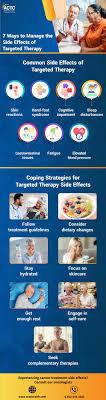 A table of common side effects of targeted therapy and coping strategies.