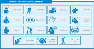 A table of the common side effects of Gabapentin.