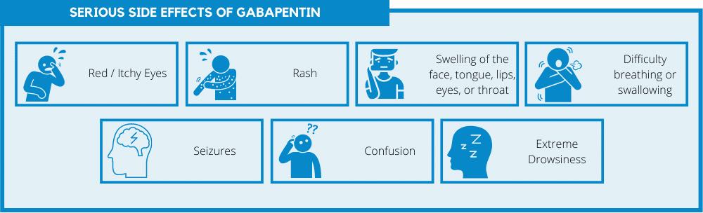 A list of the serious side effects of Gabapentin.