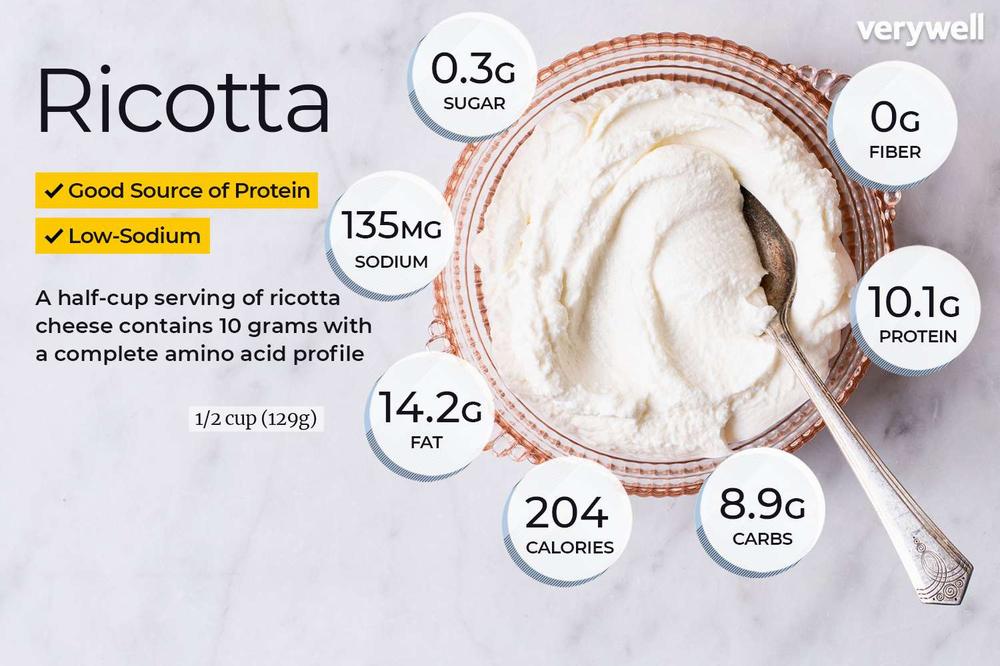 Nutritional facts about ricotta cheese.