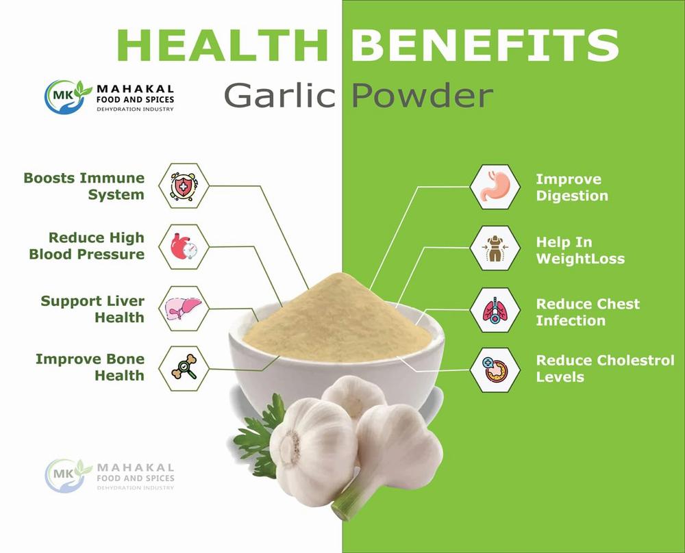 A bowl of garlic powder is shown with text overlaying it that lists the health benefits of garlic powder.