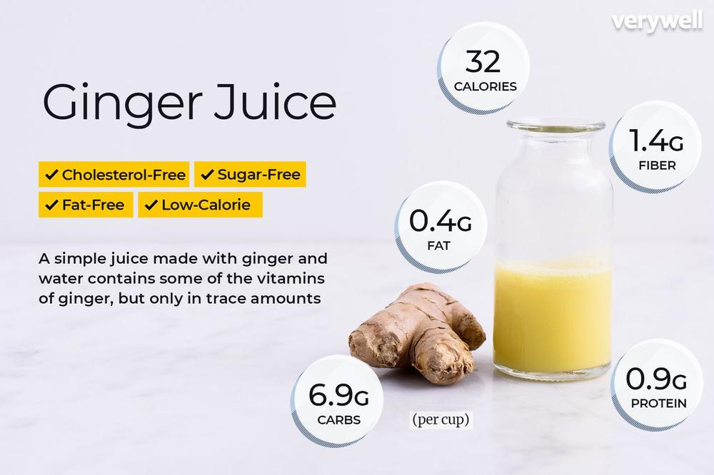 What is 4 grams of Ginger?
