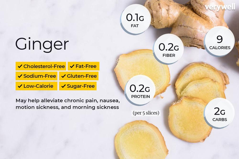 Medicinal Benefits of 4 grams of Ginger
