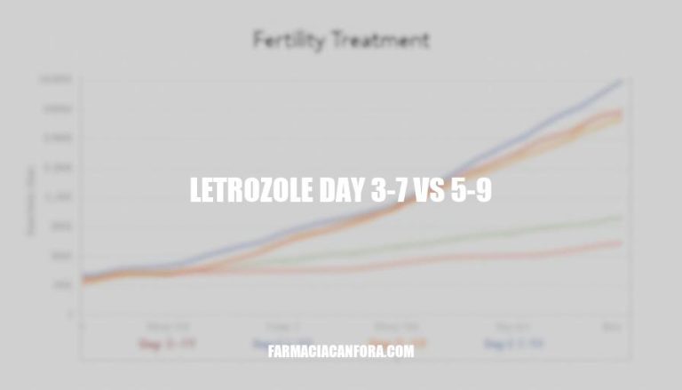 Letrozole Protocol Comparison: Days 3-7 vs 5-9 for Fertility Treatments