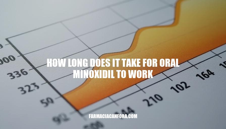 Oral Minoxidil Efficacy Timeline: How Long Does It Take to Work?