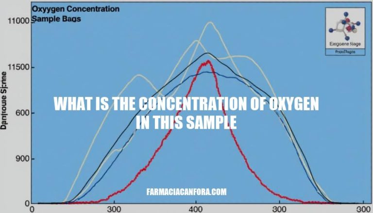 Oxygen Concentration Analysis: Understanding Sample Levels