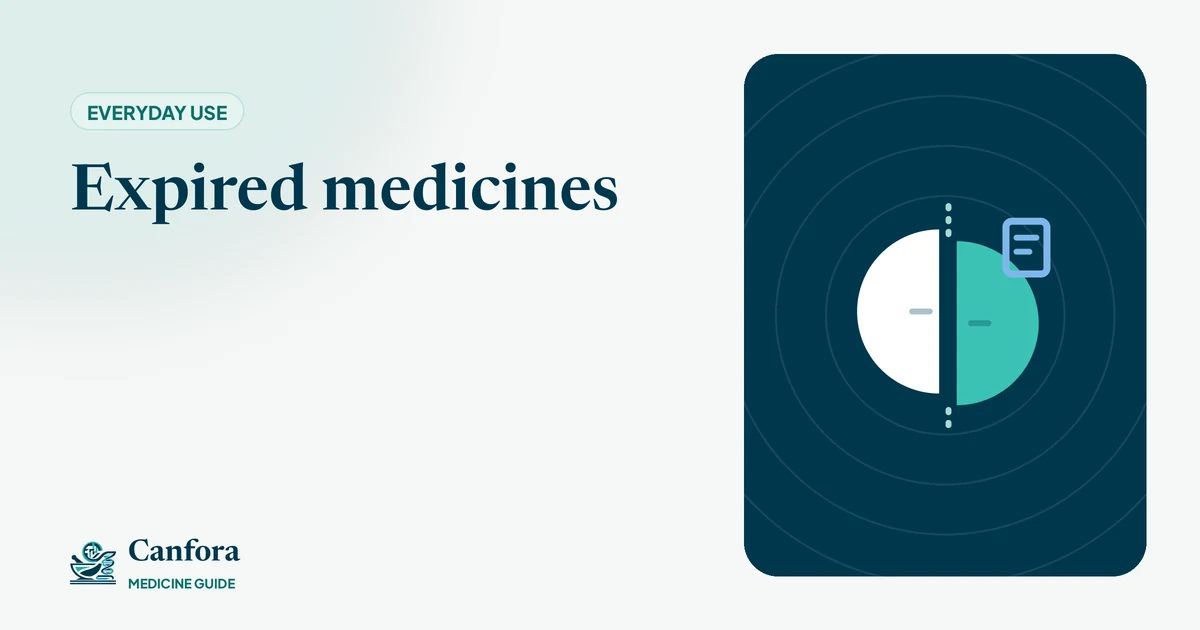 Illustration: Expired medicines – Canfora Medicine Guide
