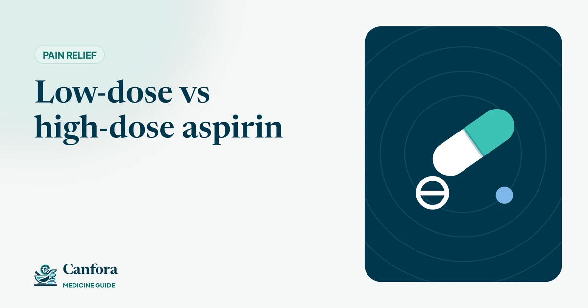 Illustration: Low-dose vs high-dose aspirin – Canfora Medicine Guide