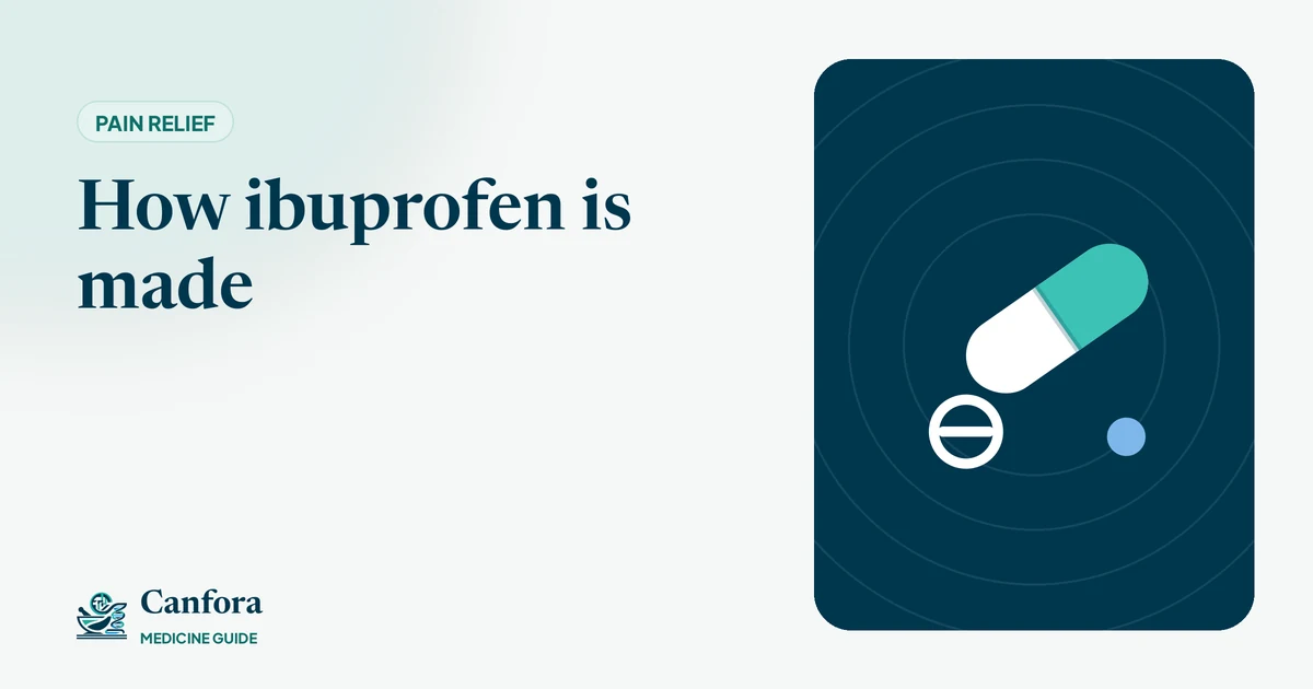 Illustration: How ibuprofen is made – Canfora Medicine Guide